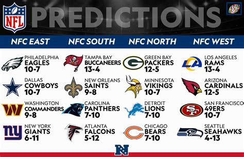 division standings nfc north|nfc north projected standings.